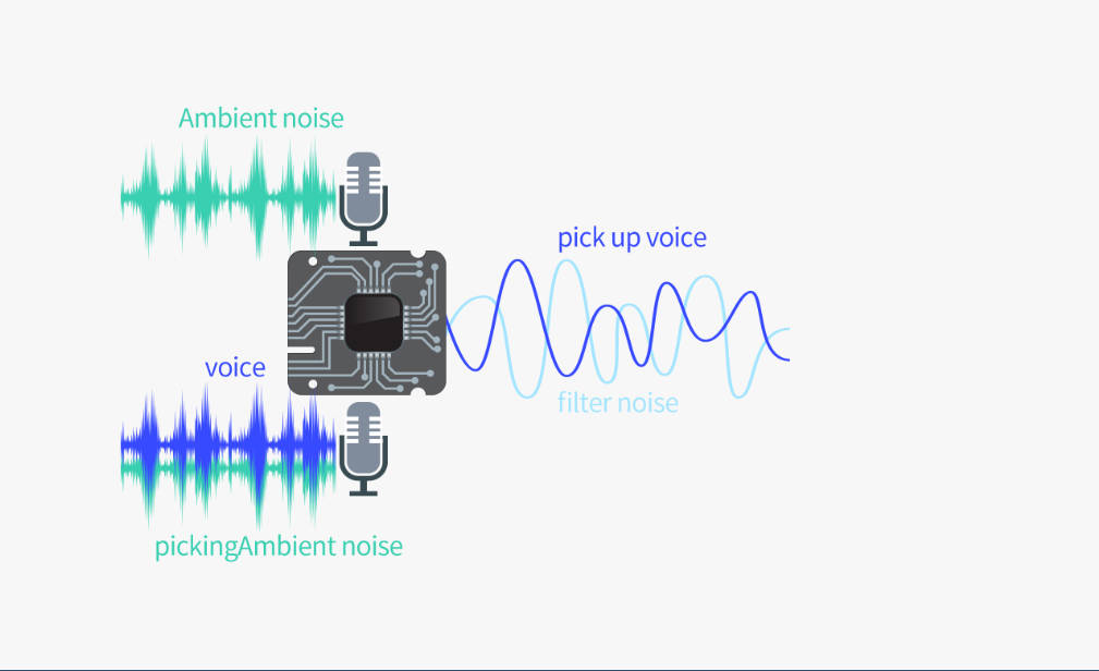 How Do SoC Help in Automation?