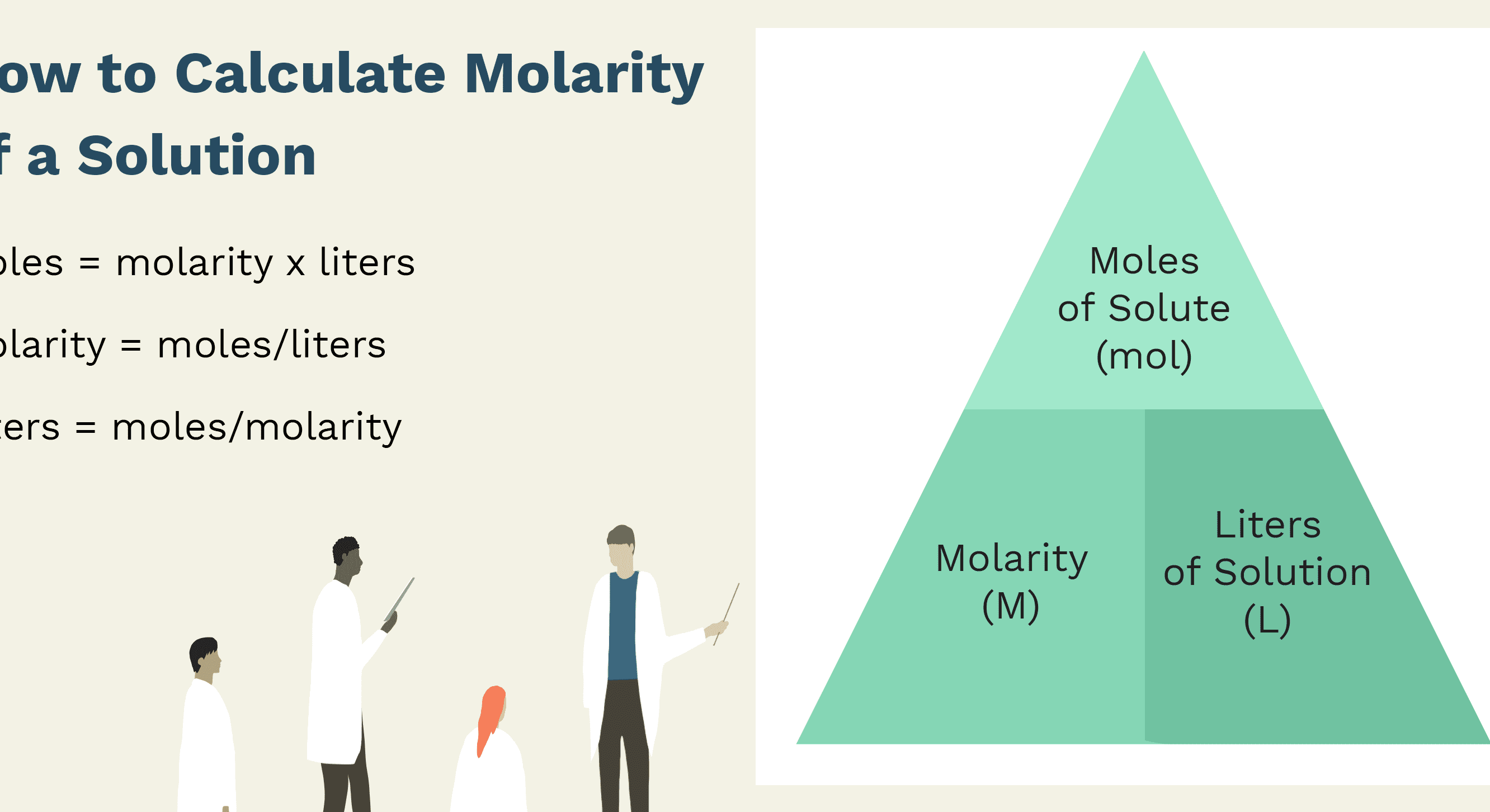 Guide to calculating Molarity